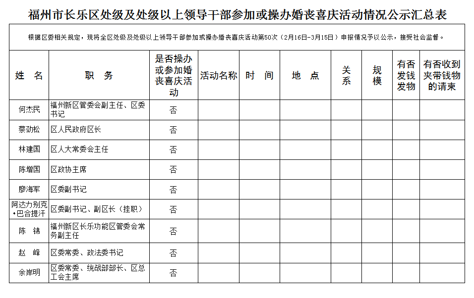 【移风易俗】福州市长乐区处级及处级以上领导干部参加或操办婚丧喜庆活动情况公示汇总表