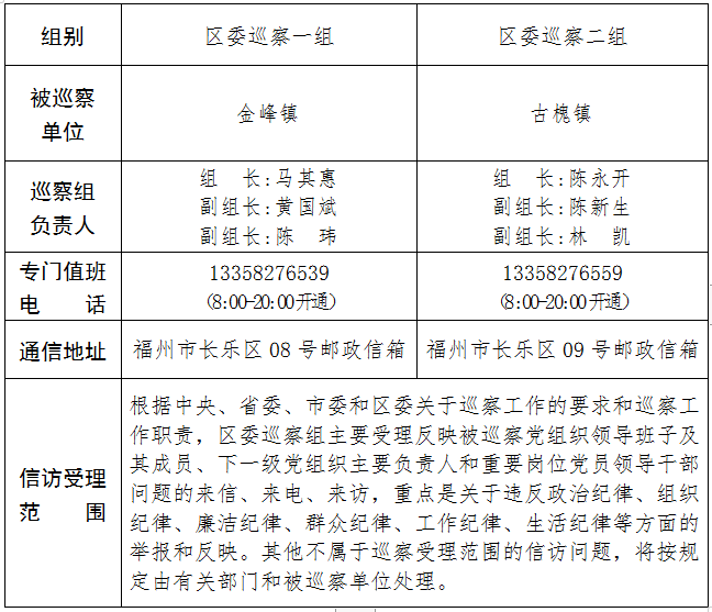 关于区委巡察组进驻金峰镇等2个单位巡察的公告