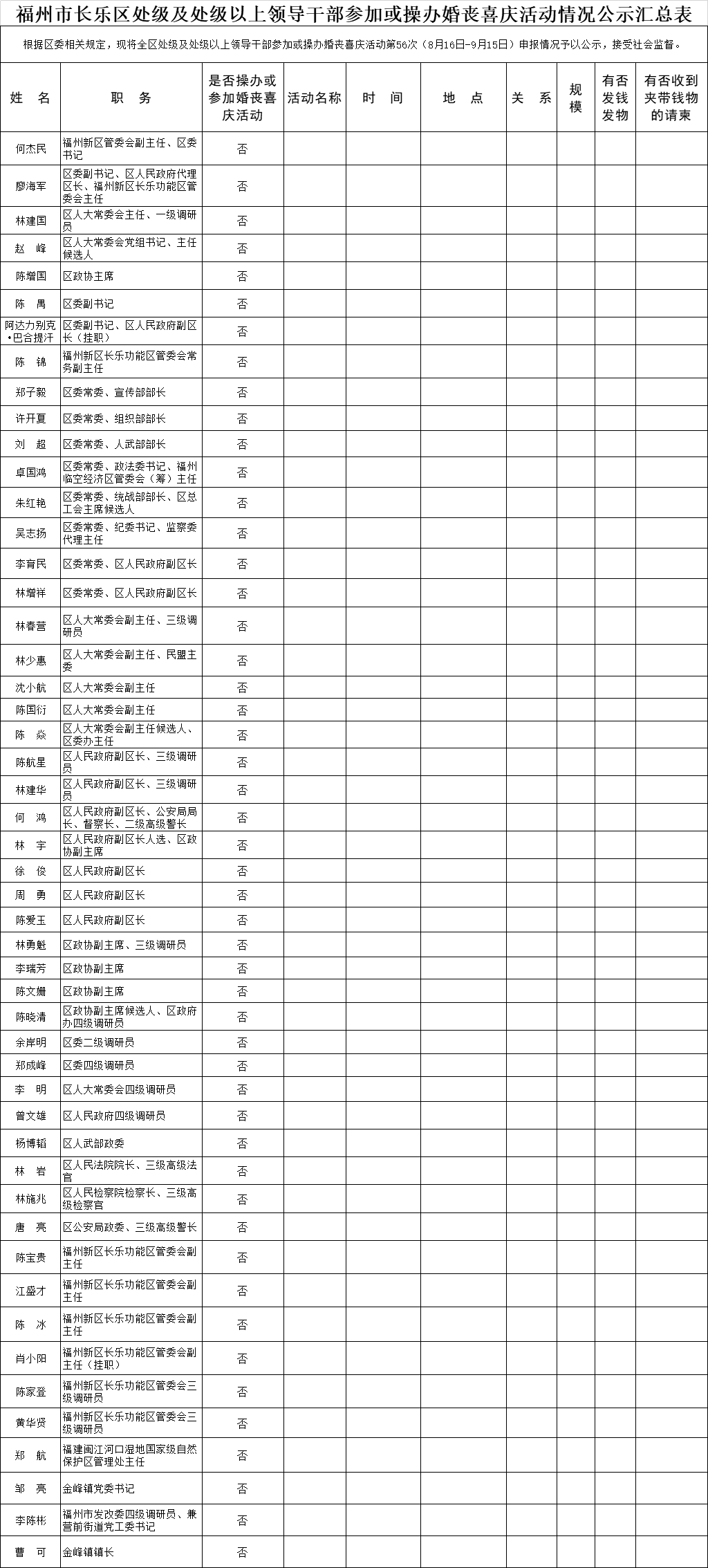 【移风易俗】福州市长乐区处级及处级以上领导干部参加或操办婚丧喜庆活动情况公示汇总表