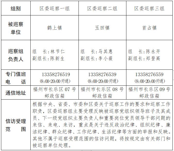 关于区委巡察组进驻鹤上镇等3个单位巡察的公告