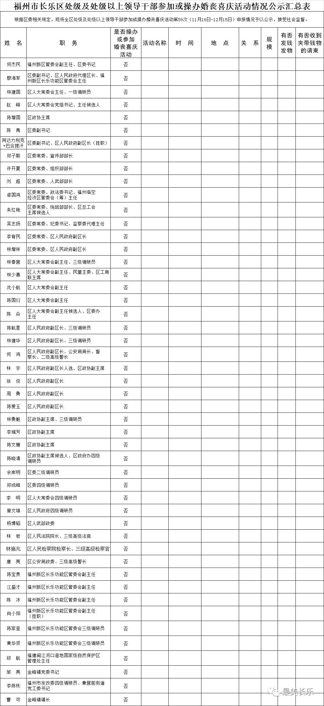 【移风易俗】福州市长乐区处级及处级以上领导干部参加或操办婚丧喜庆活动情况公示汇总表