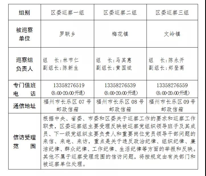 关于区委巡察组进驻罗联乡等3个单位巡察的公告