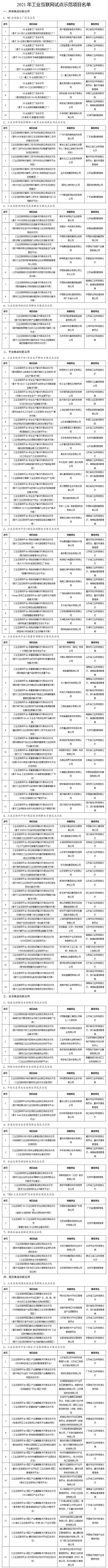 《2021年工业互联网试点示范项目名单》公布