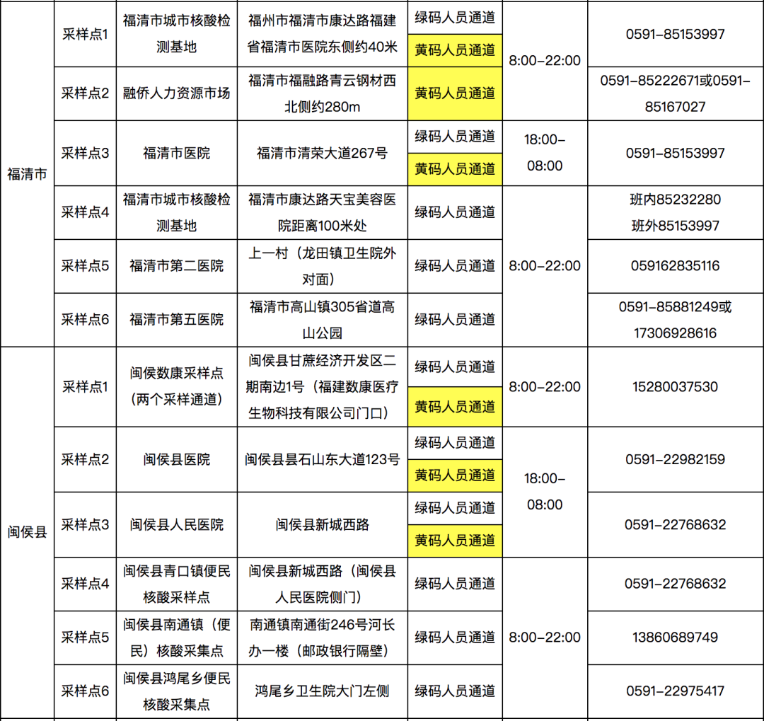 长乐核酸采样点有新变化！快看最新公告！