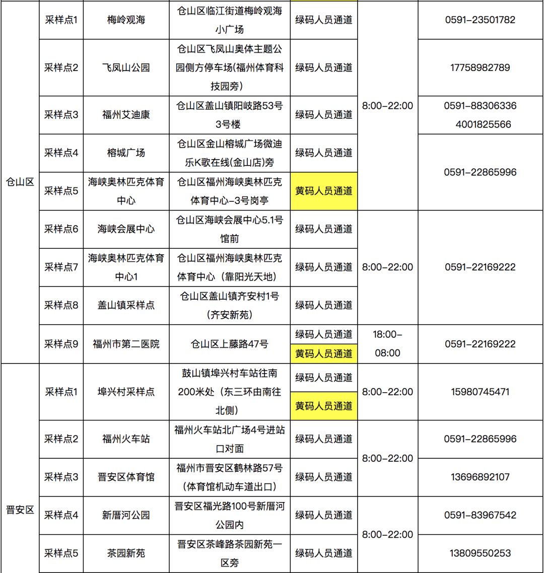 长乐核酸采样点有新变化！快看最新公告！