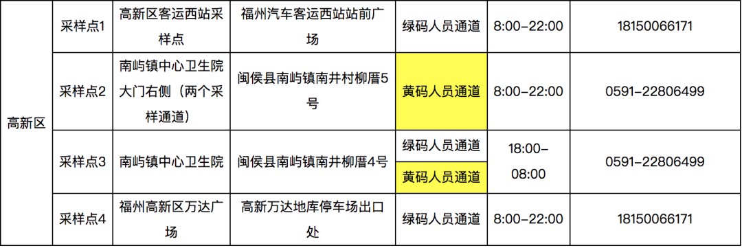 长乐核酸采样点有新变化！快看最新公告！