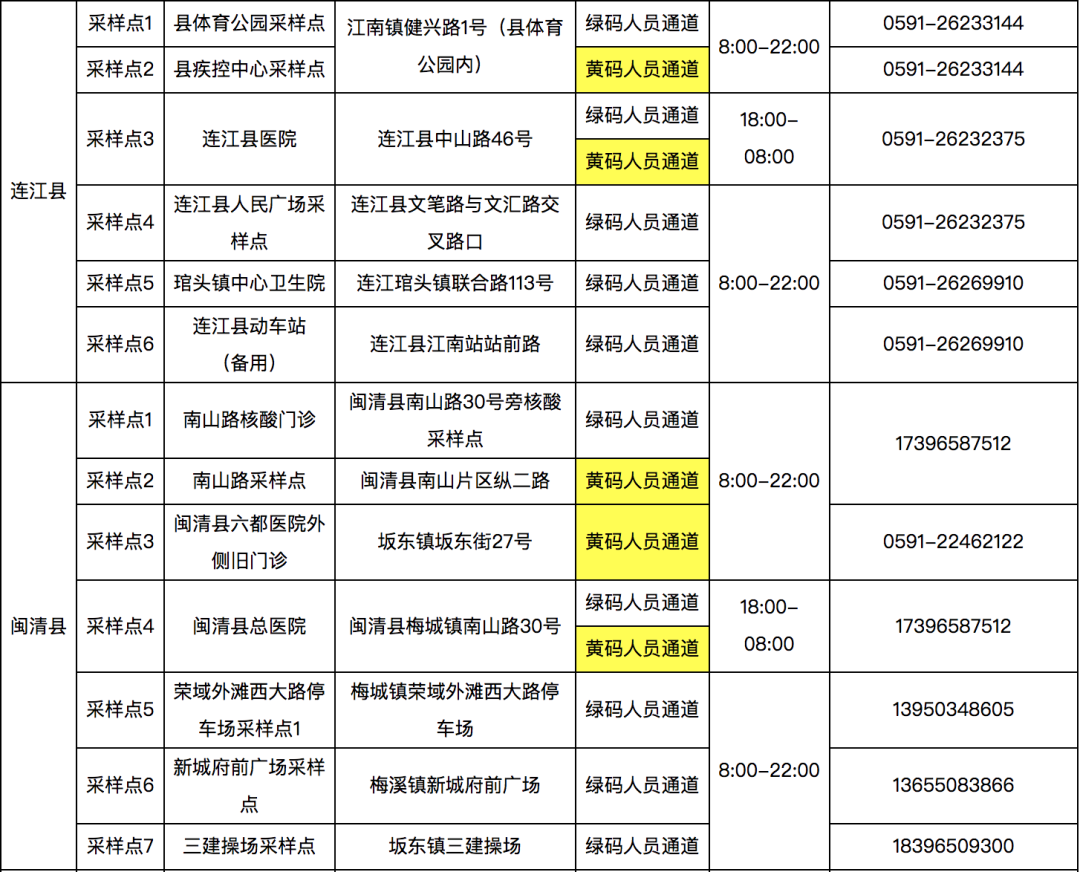 长乐核酸采样点有新变化！快看最新公告！