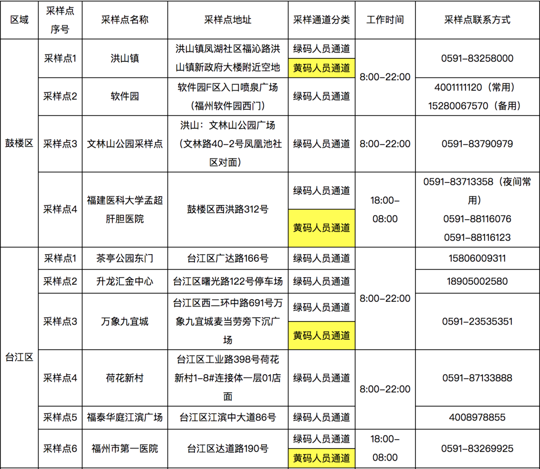 长乐核酸采样点有新变化！快看最新公告！