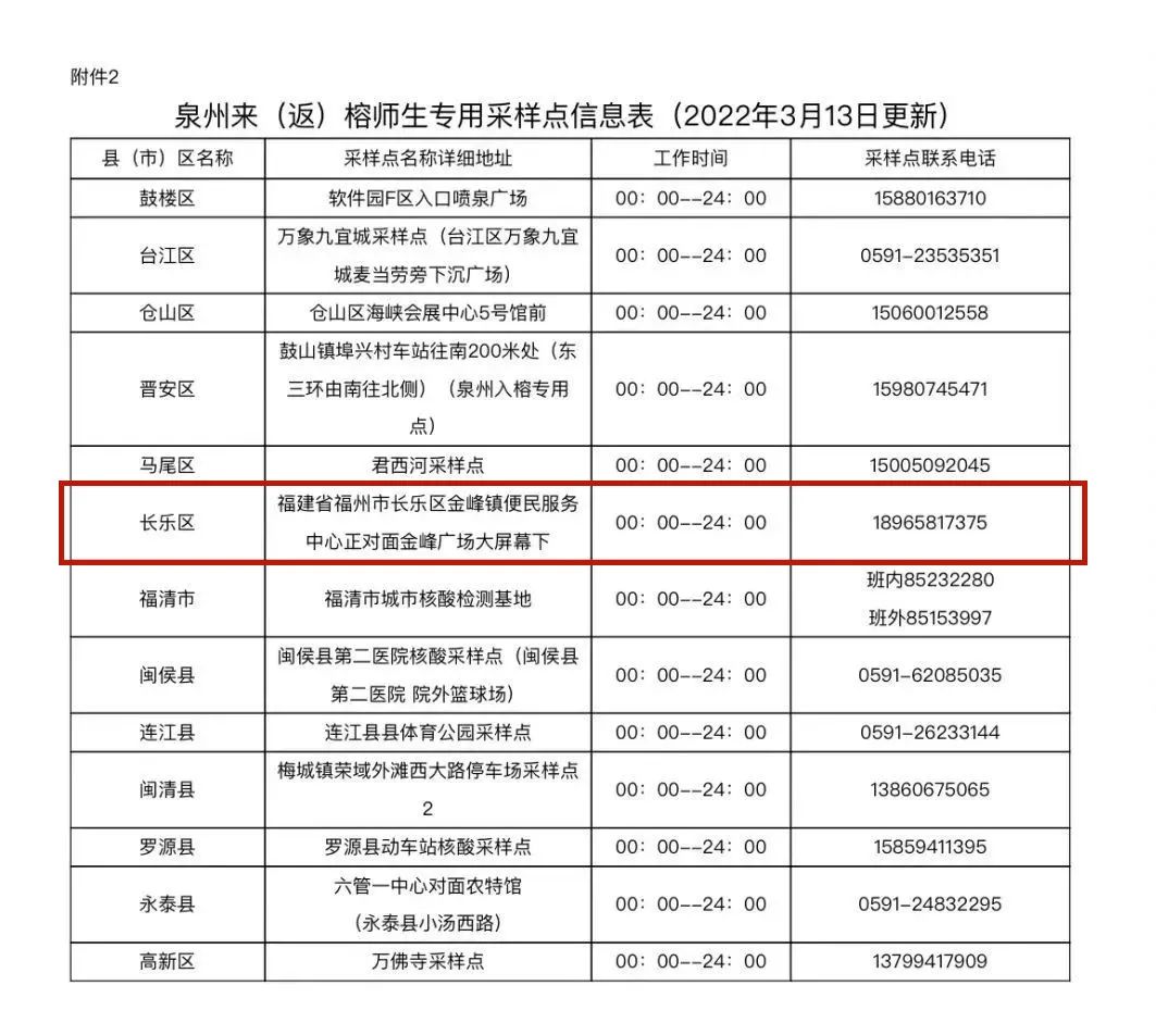 长乐核酸采样点有新变化！快看最新公告！