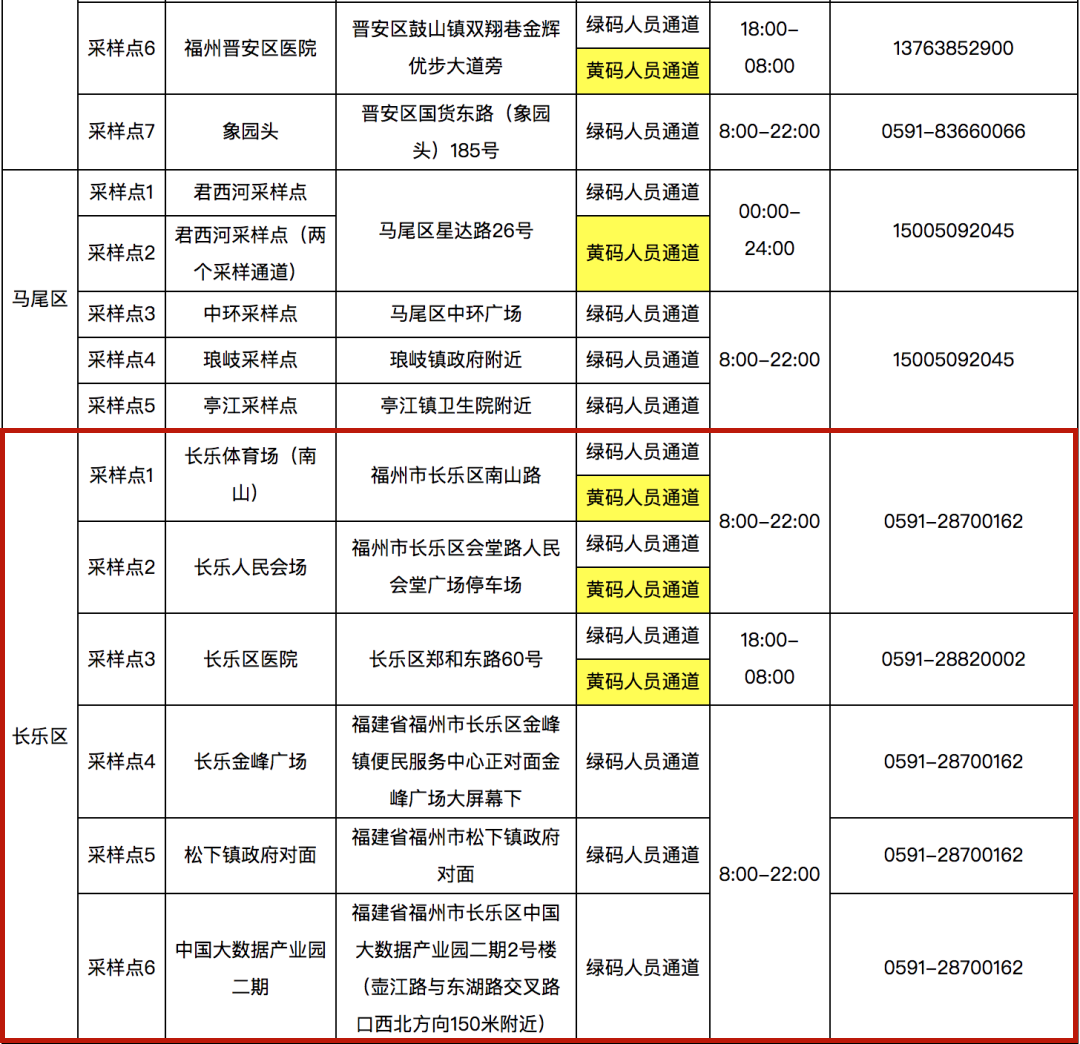 长乐核酸采样点有新变化！快看最新公告！