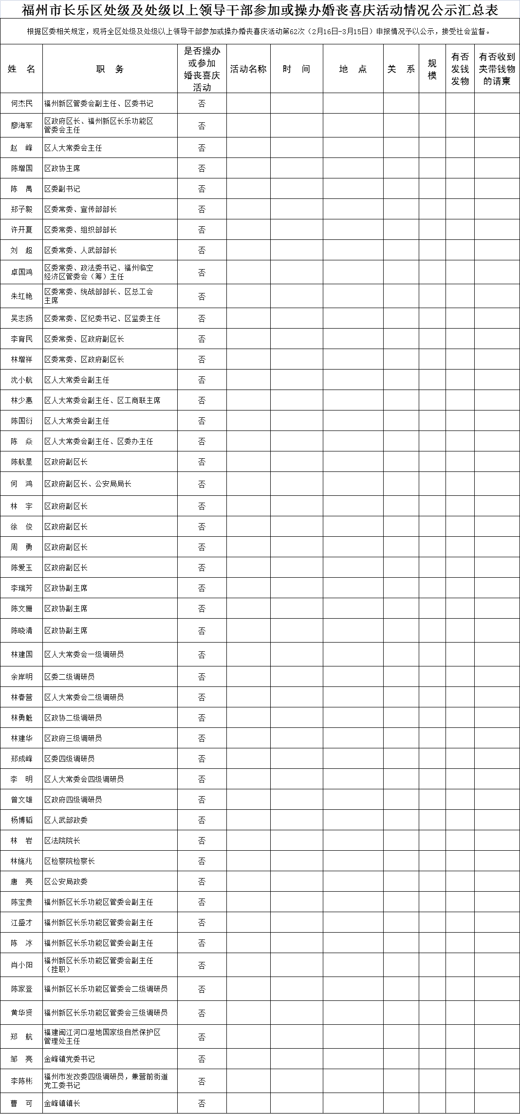 【移风易俗】福州市长乐区处级及处级以上领导干部参加或操办婚丧喜庆活动情况公示汇总表