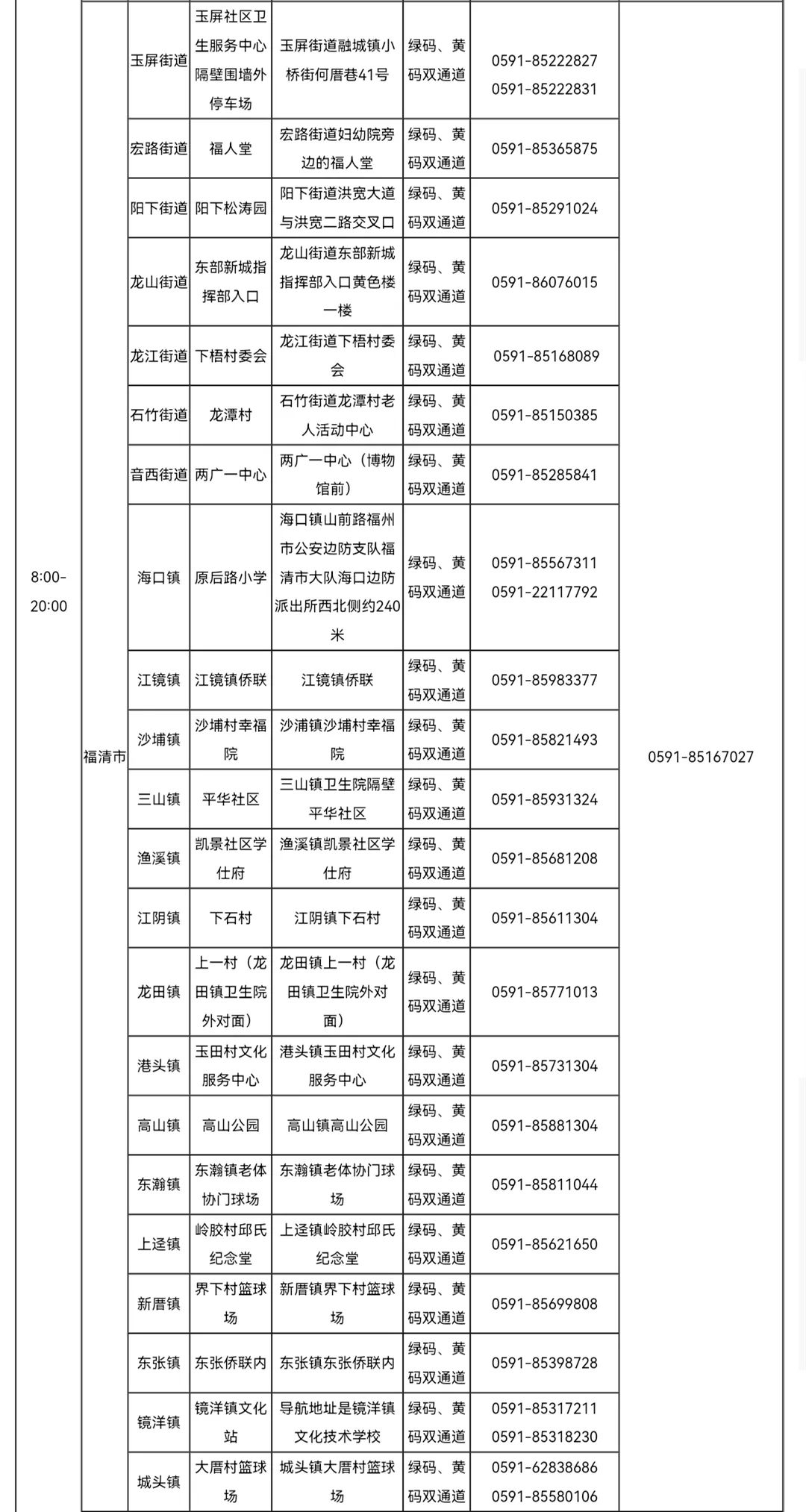 福州重要通告！免费核酸检测服务延长！