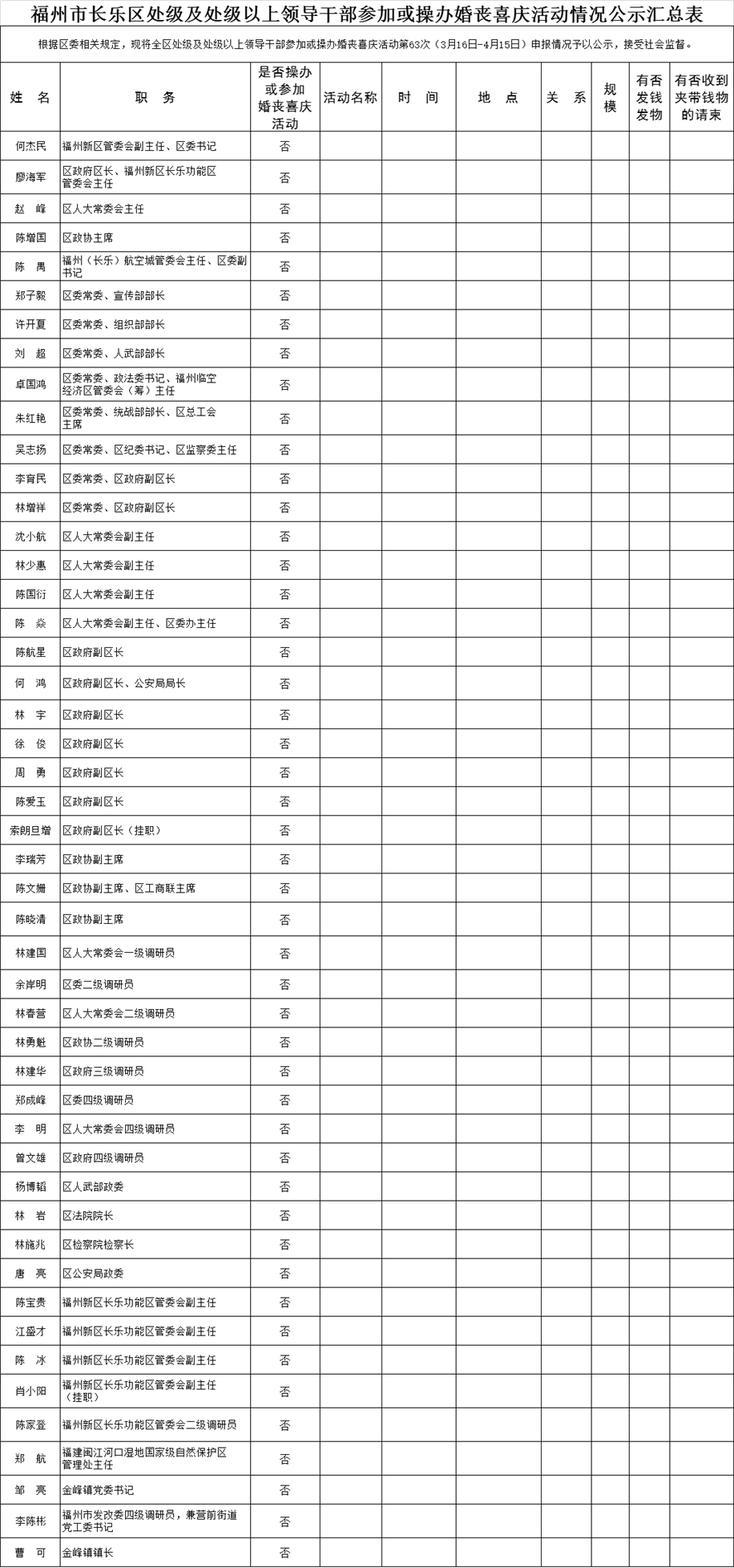 福州市长乐区处级及处级以上领导干部参加或操办婚丧喜庆活动情况公示