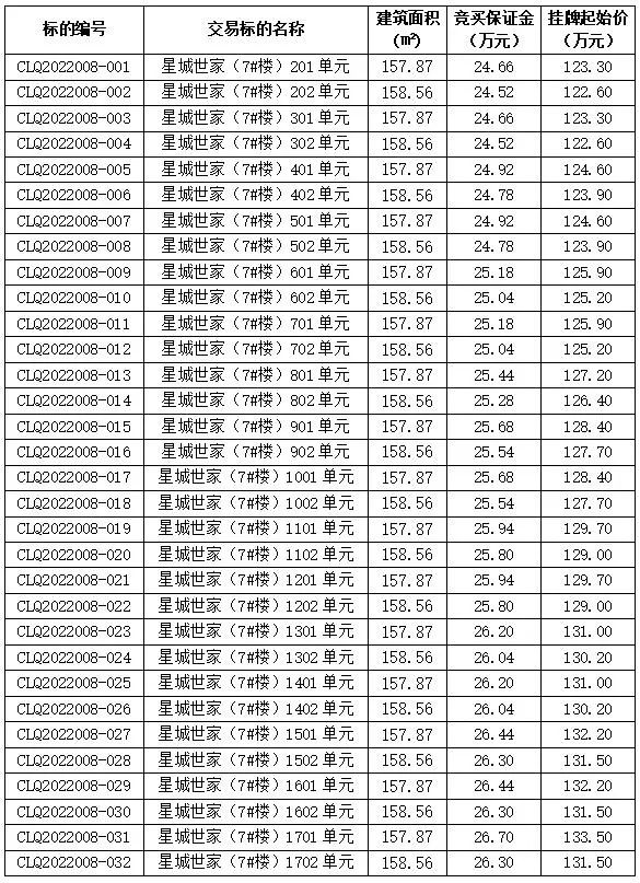 长乐32套商品住宅产权挂牌转让，地点就在……