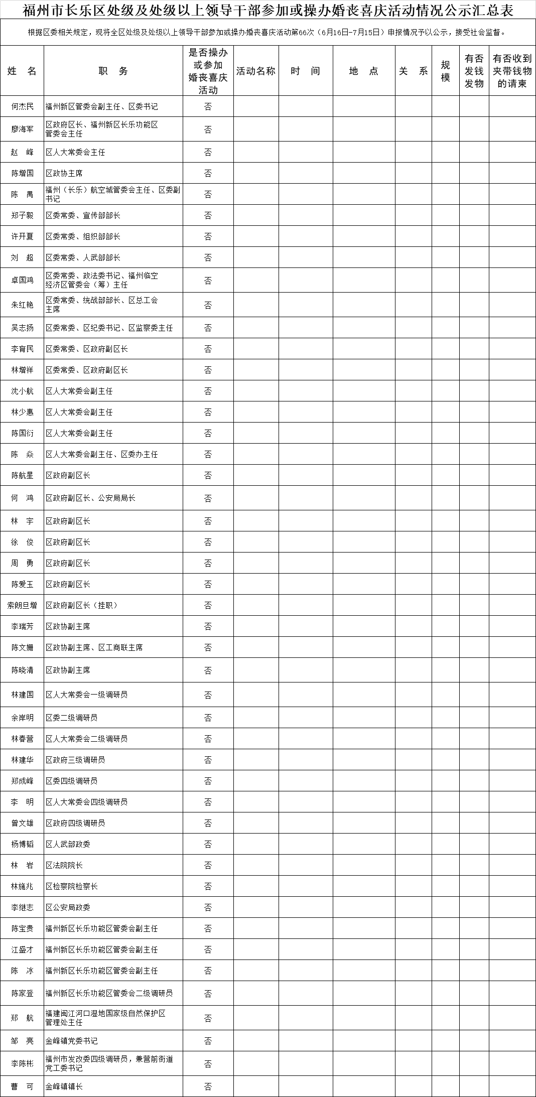 【移风易俗】福州市长乐区处级及处级以上领导干部参加或操办婚丧喜庆活动情况公示汇总表