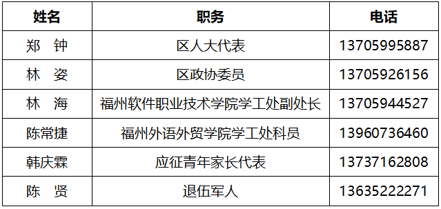 2022年度廉洁征兵举报电话和信箱