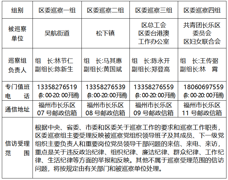 ​关于区委巡察组进驻吴航街道等6个单位巡察的公告