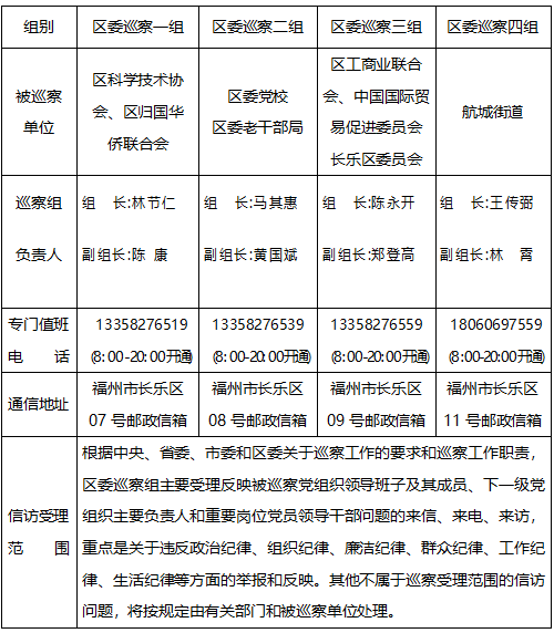 关于区委巡察组进驻区科学技术协会等7个单位巡察的公告