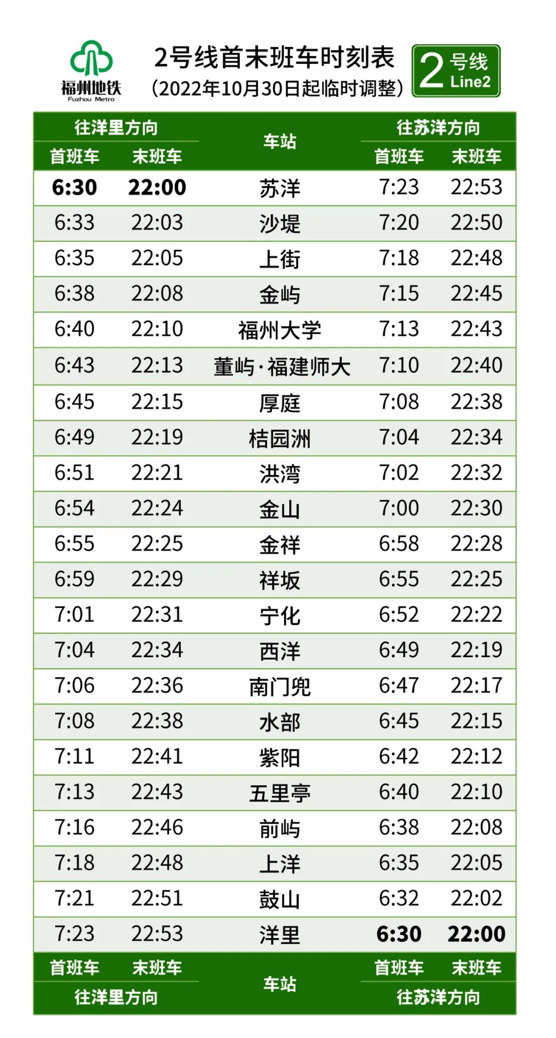 10月30日起，福州地铁全天行车间隔调整！