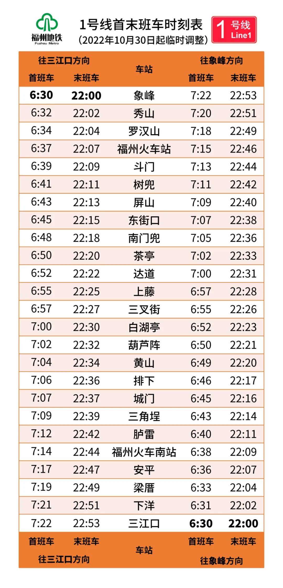 10月30日起，福州地铁全天行车间隔调整！