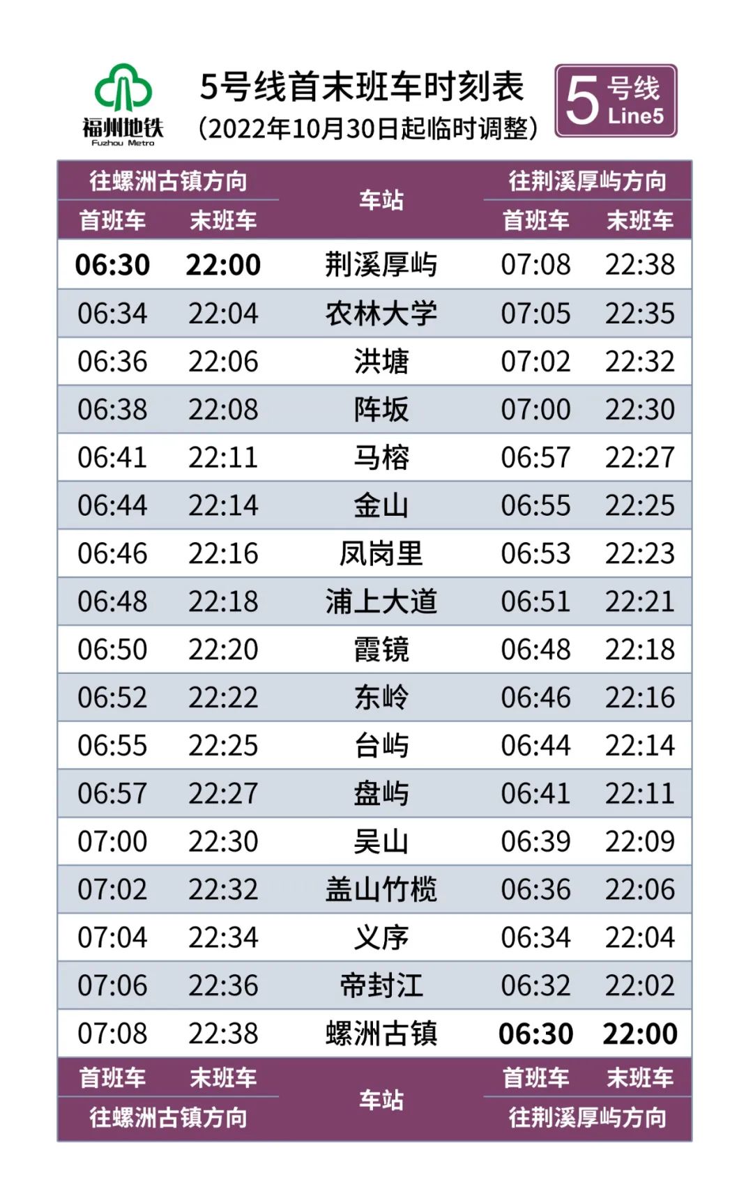 10月30日起，福州地铁全天行车间隔调整！
