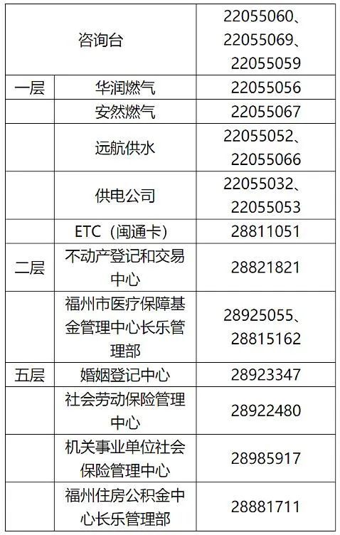 13日起，长乐这里恢复周末现场办事服务！