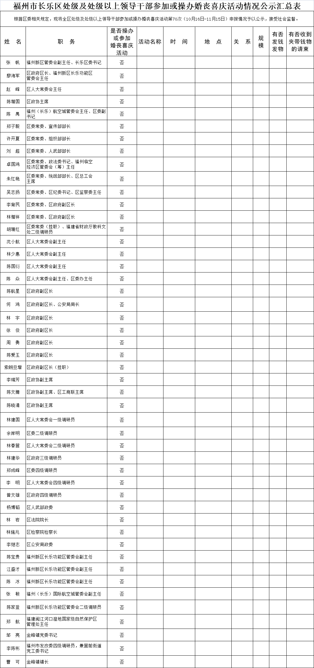 【移风易俗】福州市长乐区处级及处级以上领导干部参加或操办婚丧喜庆活动情况公示汇总表