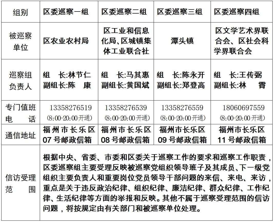 关于区委巡察组进驻区农业农村局等6个单位巡察的公告