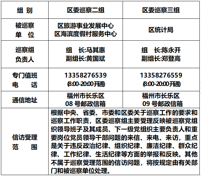 关于区委巡察组进驻区旅游事业发展中心等3个单位巡察的公告