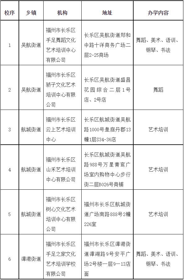 事关校外培训！长乐公布首批“白名单”！