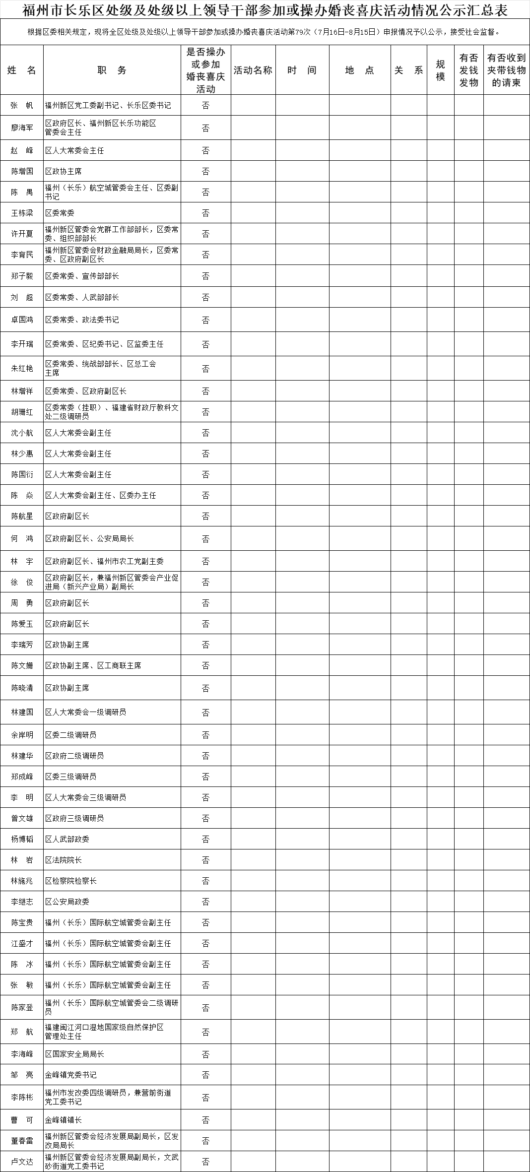 【移风易俗】福州市长乐区处级及处级以上领导干部参加或操办婚丧喜庆活动情况公示汇总表