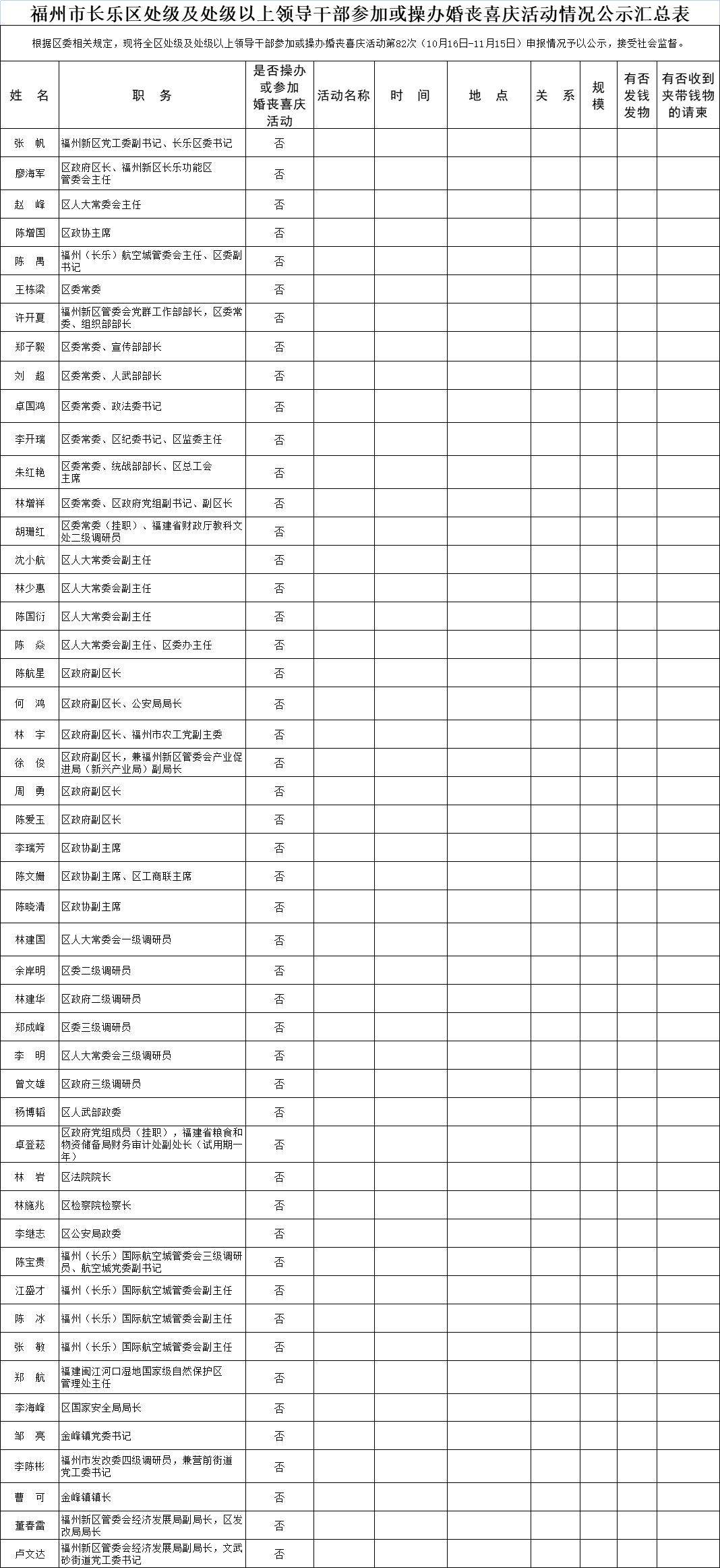 【移风易俗】福州市长乐区处级及处级以上领导干部参加或操办婚丧喜庆活动情况公示名单