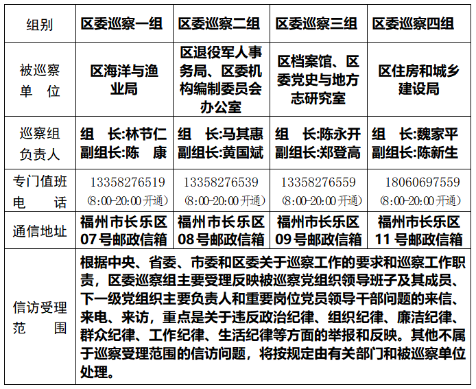 关于区委巡察组进驻区海洋与渔业局等6个单位巡察的公告