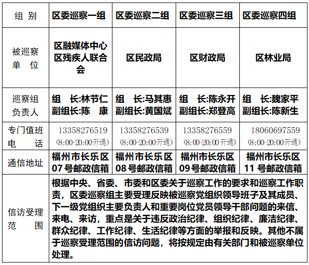 关于区委巡察组进驻区融媒体中心等5个单位巡察的公告