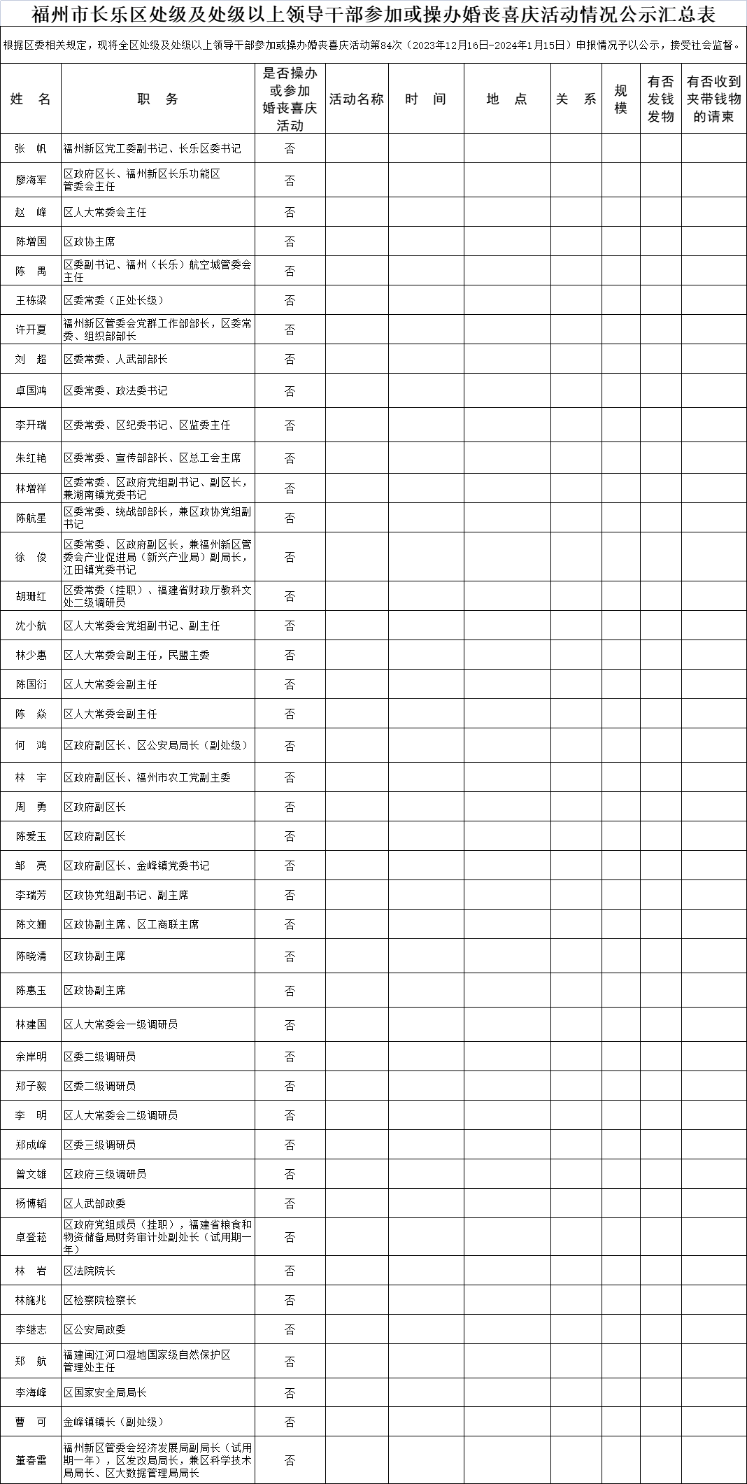 【移风易俗】福州市长乐区处级及处级以上领导干部参加或操办婚丧喜庆活动情况公示名单