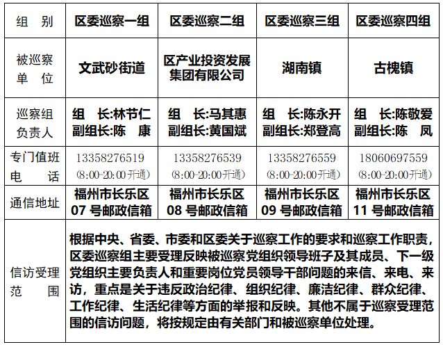 关于区委巡察组进驻文武砂街道等4个单位巡察的公告