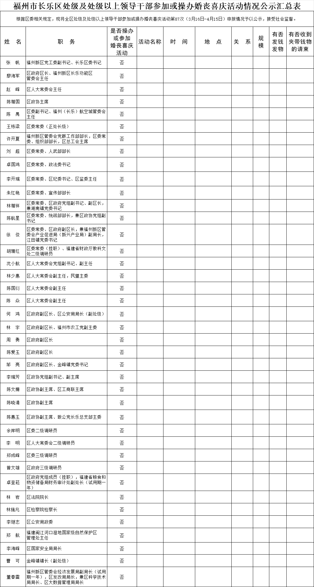 【移风易俗】福州市长乐区处级及处级以上领导干部参加或操办婚丧喜庆活动情况公示名单