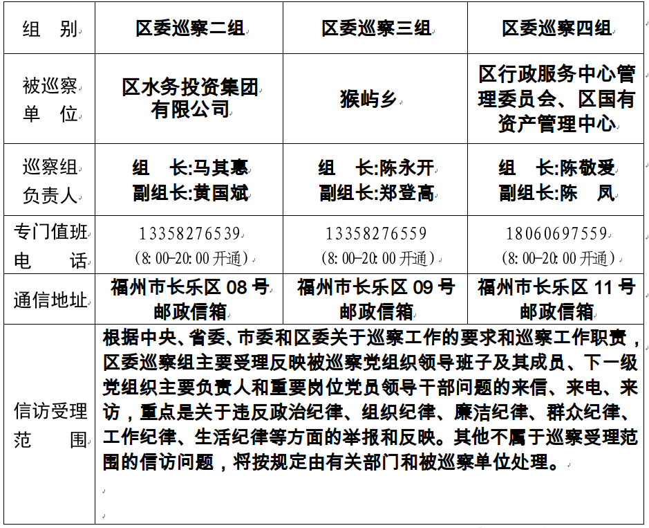 关于区委巡察组进驻区水务投资集团有限公司等4个单位巡察的公告