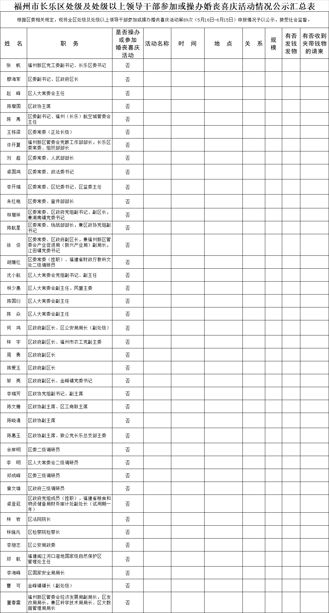 【移风易俗】福州市长乐区处级及处级以上领导干部参加或操办婚丧喜庆活动情况公示名单