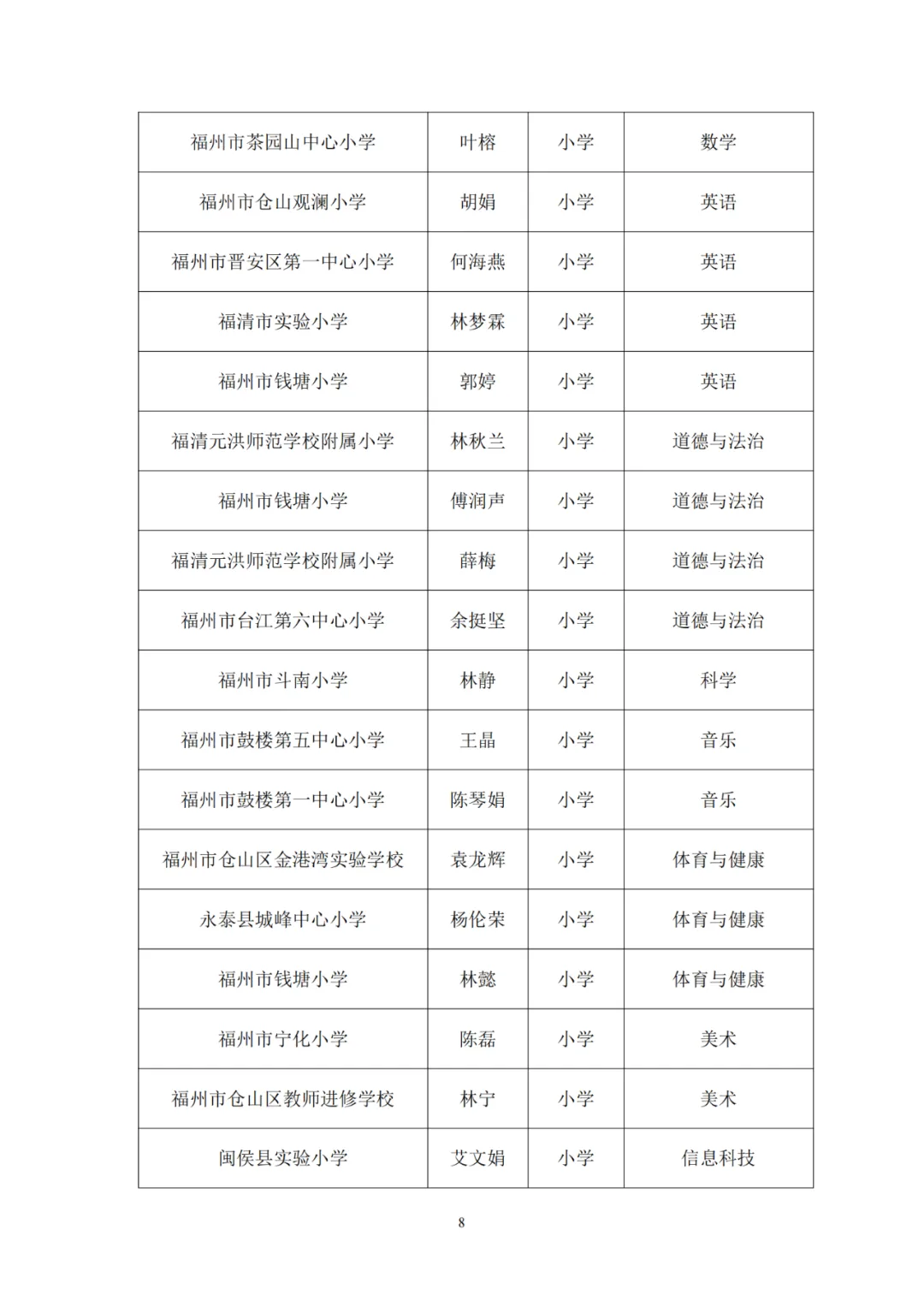 正在公示！一中、教师进修校、特教学校……长乐这些老师入选