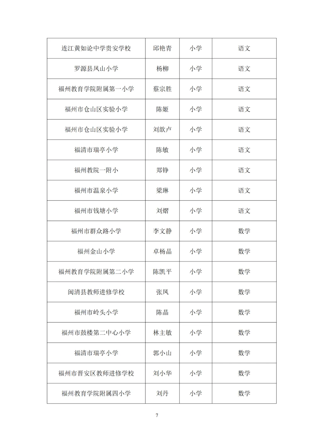 正在公示！一中、教师进修校、特教学校……长乐这些老师入选