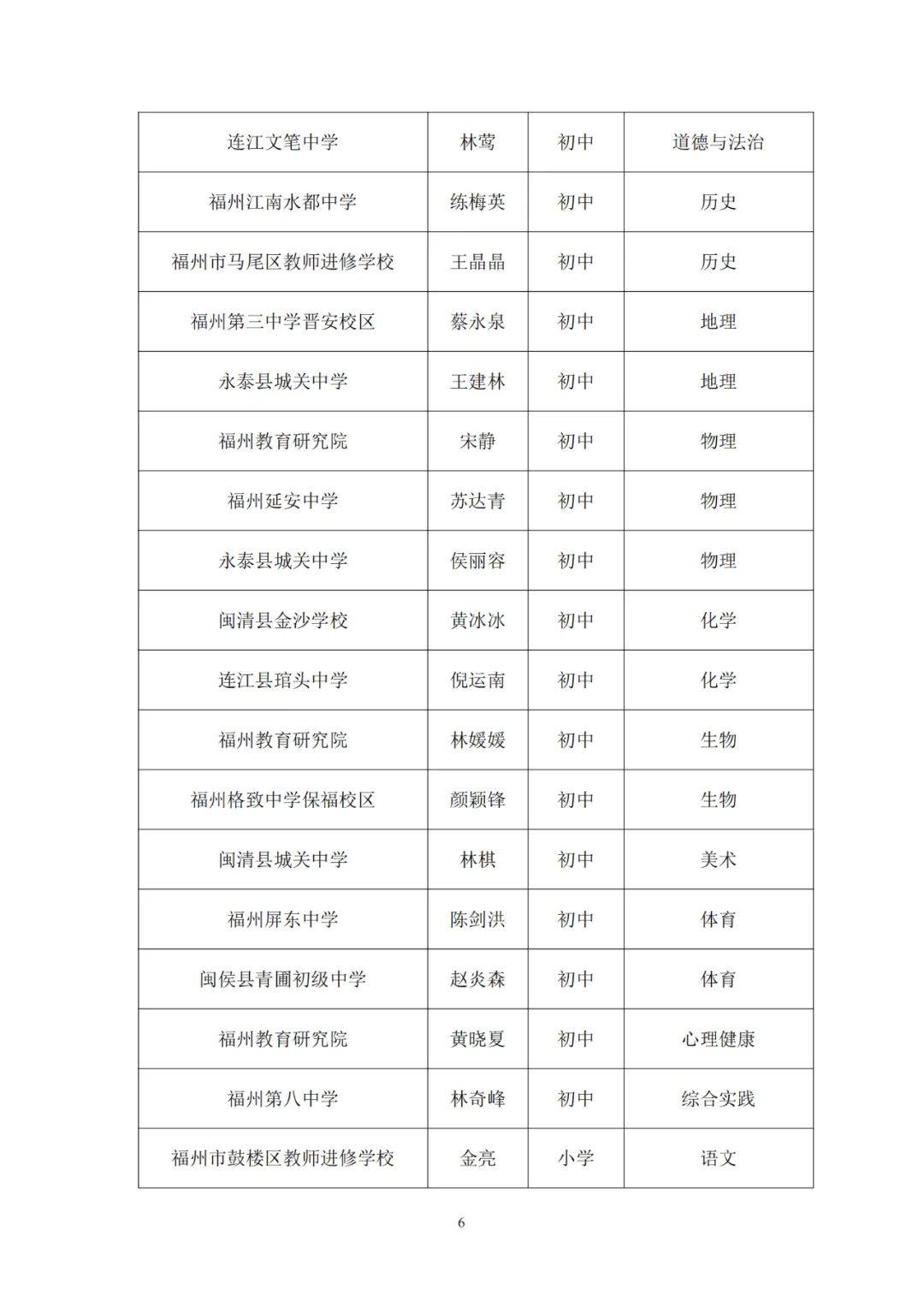 正在公示！一中、教师进修校、特教学校……长乐这些老师入选