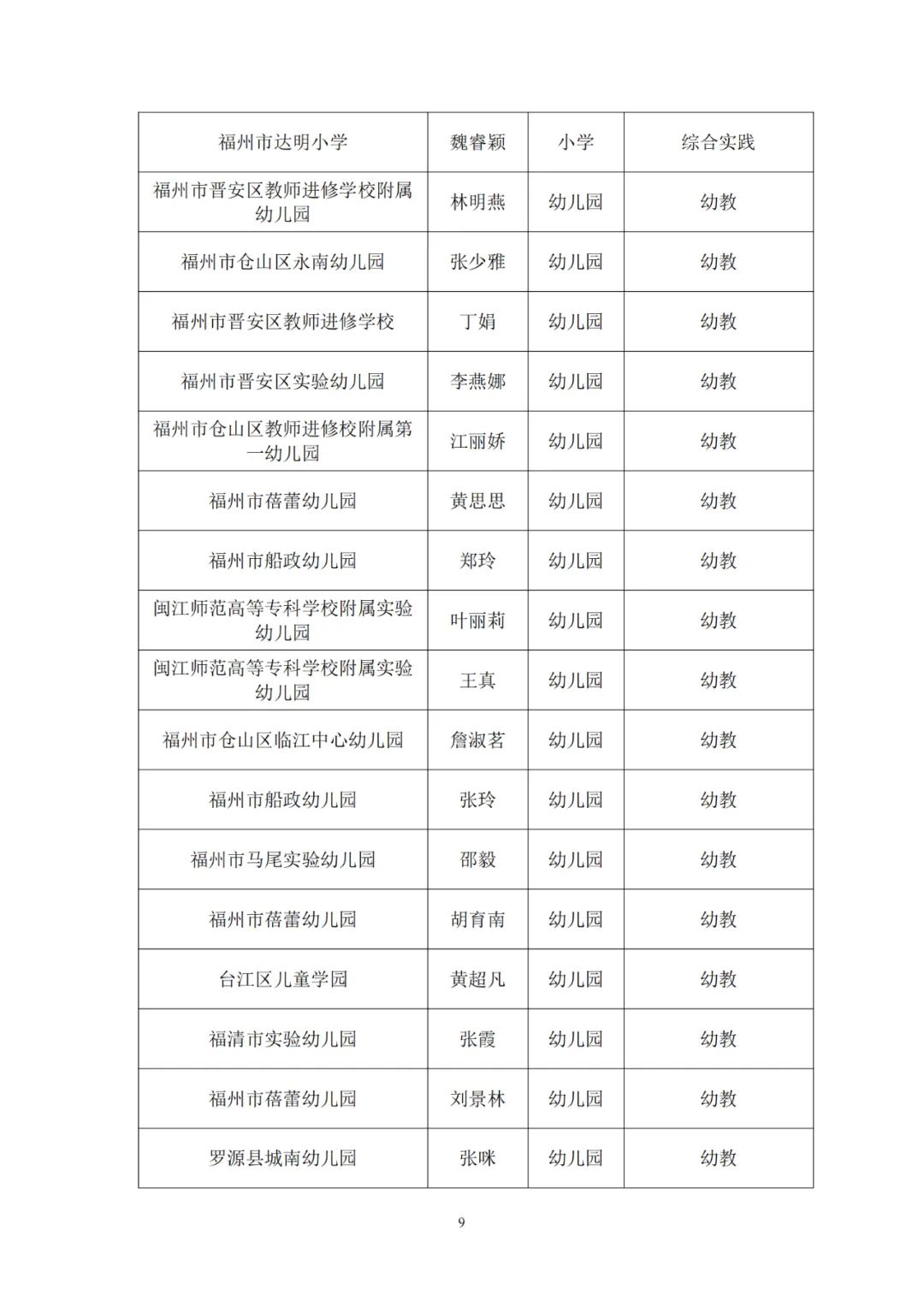 正在公示！一中、教师进修校、特教学校……长乐这些老师入选