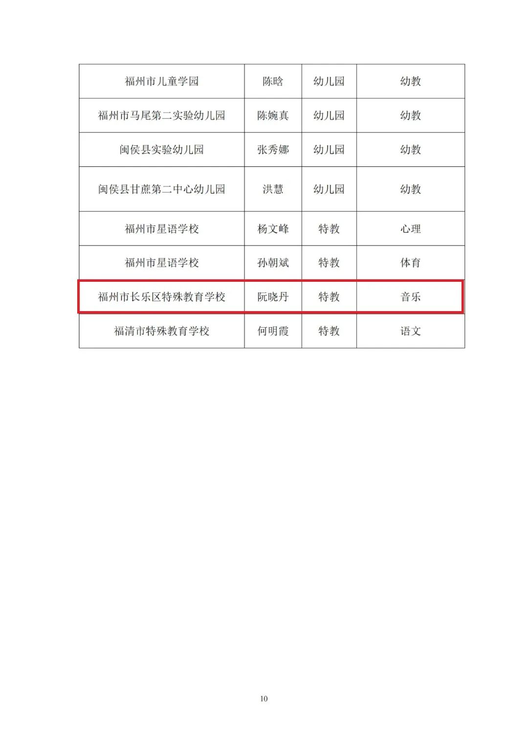 正在公示！一中、教师进修校、特教学校……长乐这些老师入选