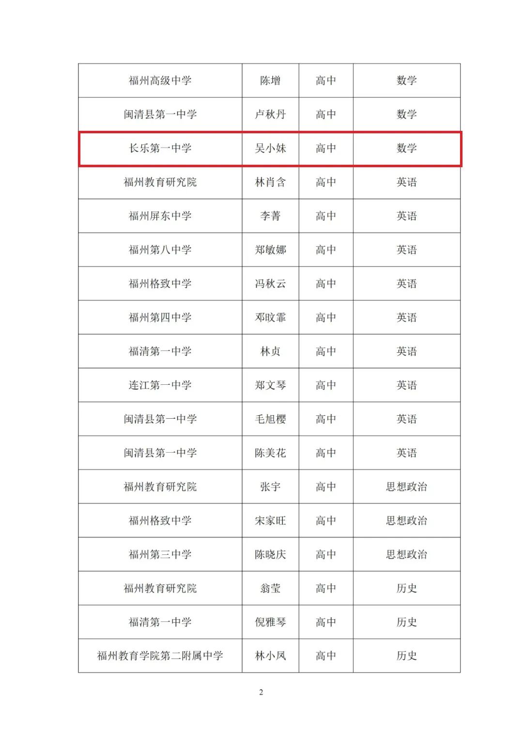 正在公示！一中、教师进修校、特教学校……长乐这些老师入选