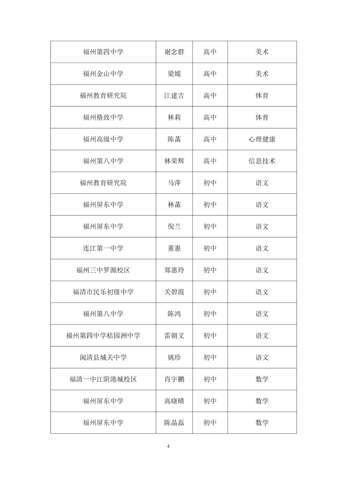 正在公示！一中、教师进修校、特教学校……长乐这些老师入选