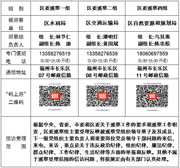关于区委巡察组进驻区水利局等3个单位巡察的公告