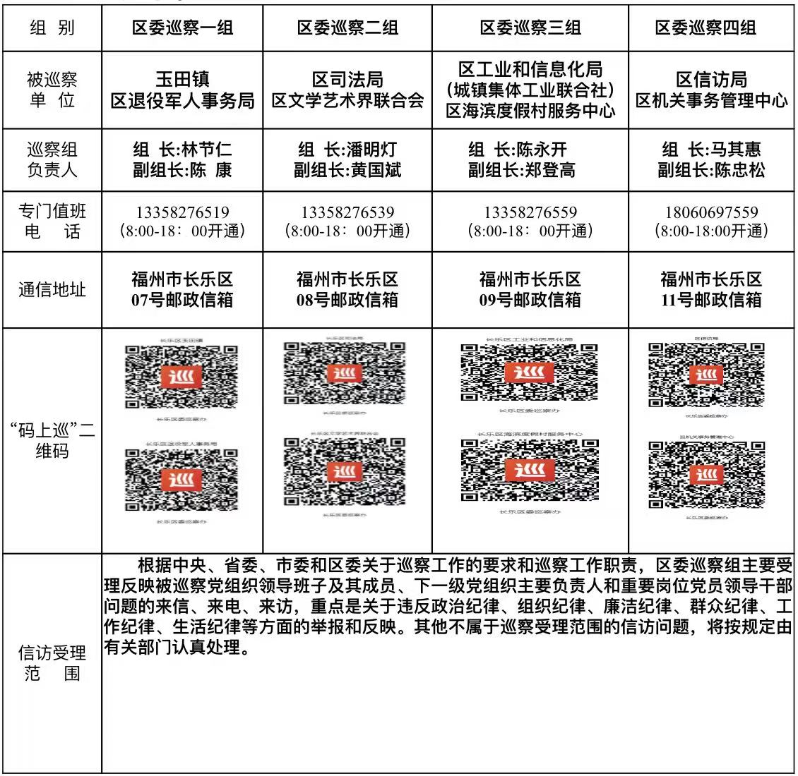 关于区委巡察组进驻玉田镇等8个单位开展巡察“回头看”的公告