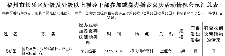 【移风易俗】福州市长乐区处级及处级以上领导干部参加或操办婚丧喜庆活动情况公示名单