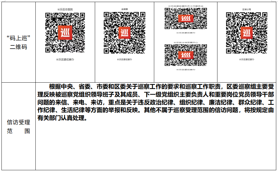 关于区委巡察组进驻区总医院等5个单位开展巡察的公告